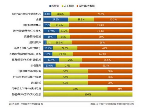 Android 之父裁員 30% 開發者如何避免“被離職”？教育軟件科技領域內的技術開發啟示